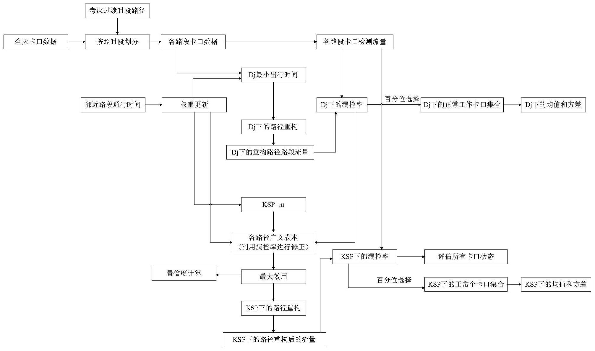 一种基于车牌识别和卡口状态的车辆路径重构方法与流程