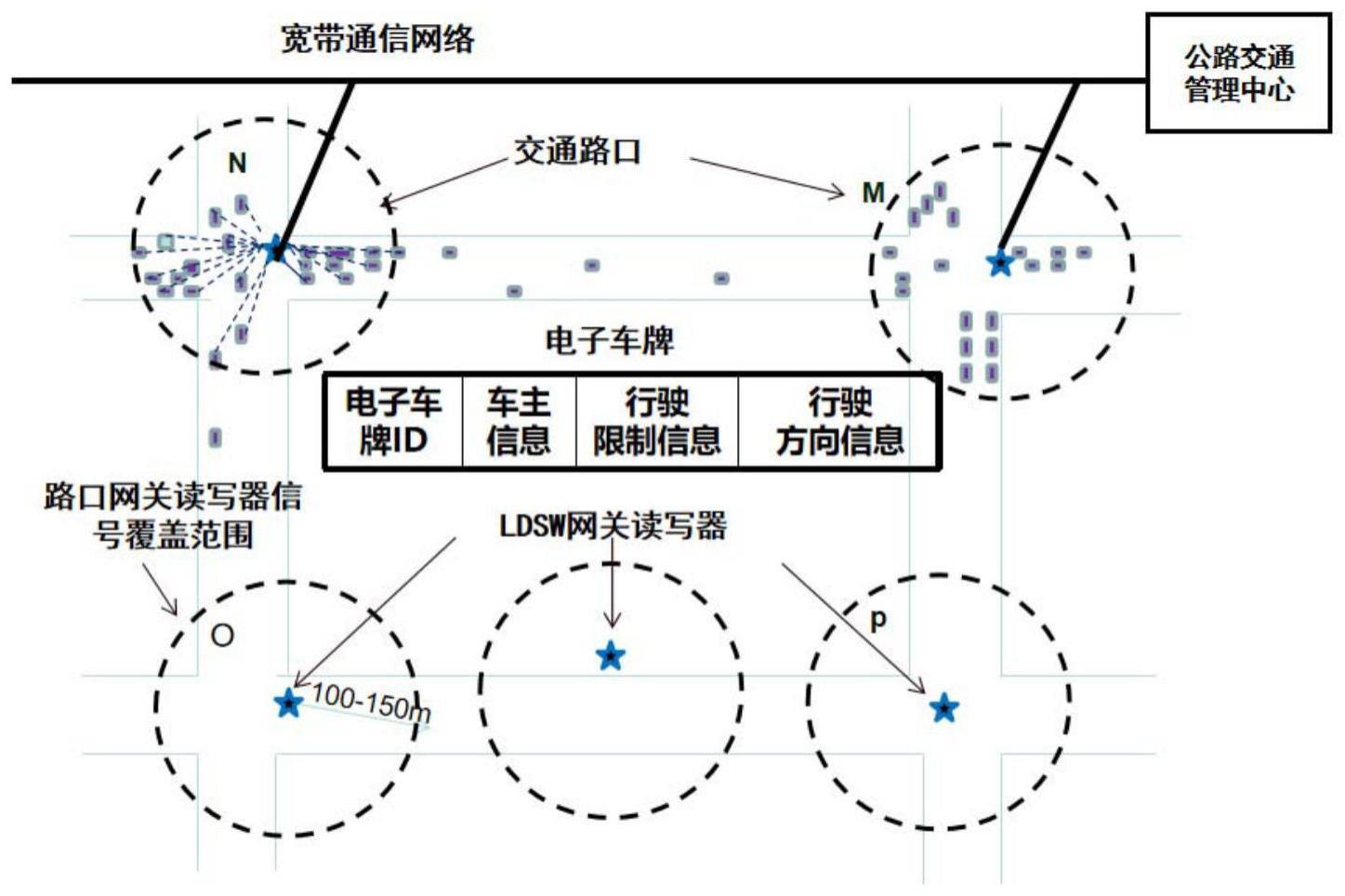 一种基于LDSW物联网技术的智能交通管理系统和方法与流程