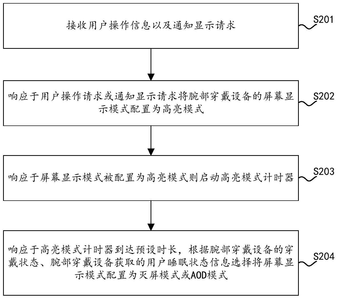 一种显示控制方法、腕部穿戴设备及可读介质与流程