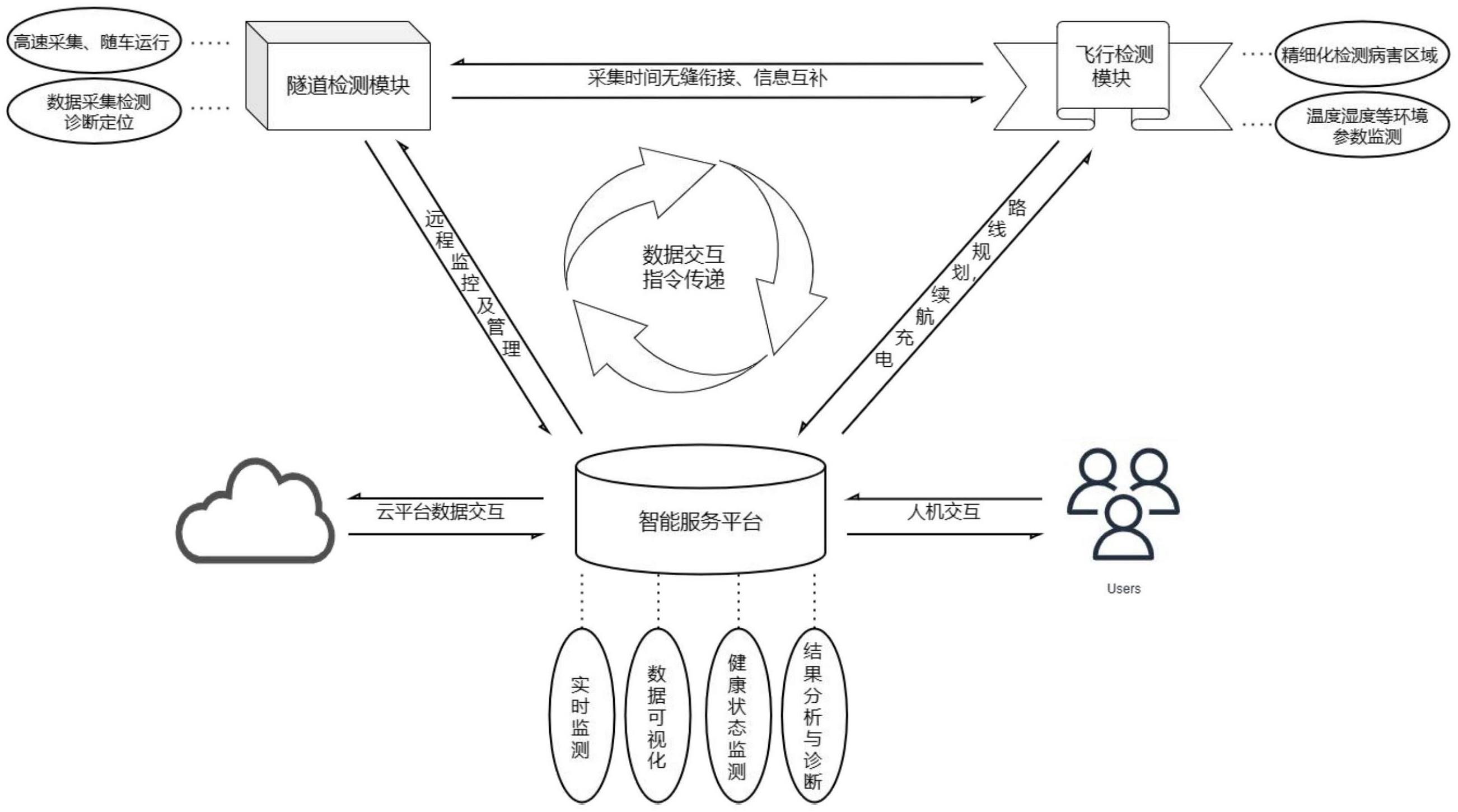 一种地铁隧道病害识别检测装置及方法