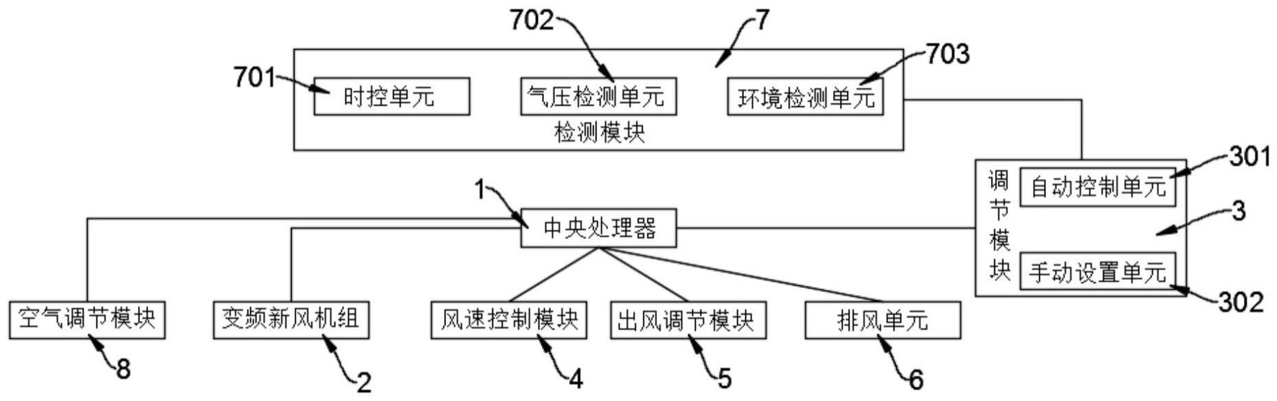 一种可自动调节的新风控制系统及其设备的制作方法