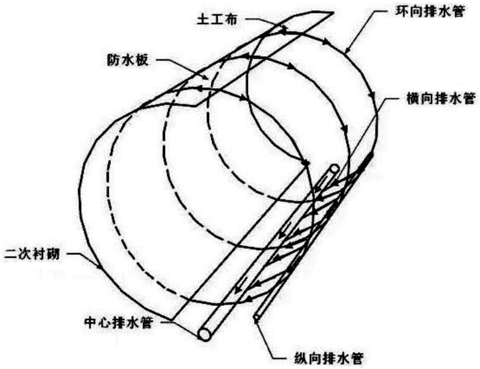 隧道内排水系统示意图图片