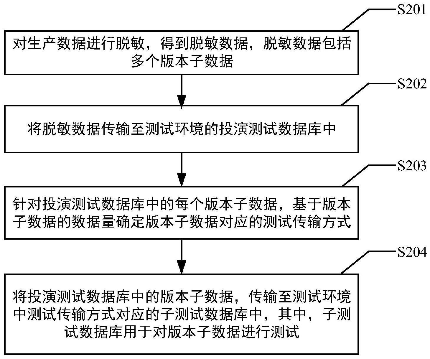 数据传输方法、装置、电子设备及存储介质与流程