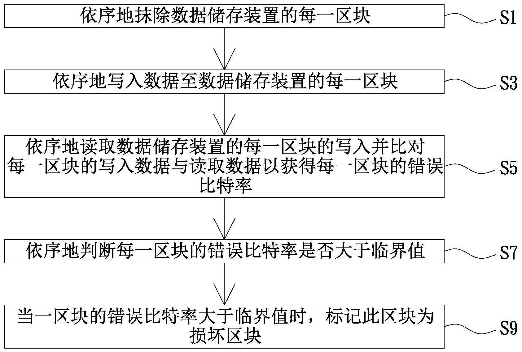 数据储存装置及其编程应力消除方法与流程