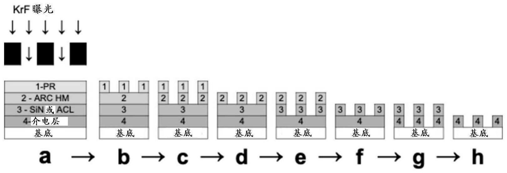 用于KrF显微光刻法的单层组合物中组合的硬掩模和ARC的制作方法