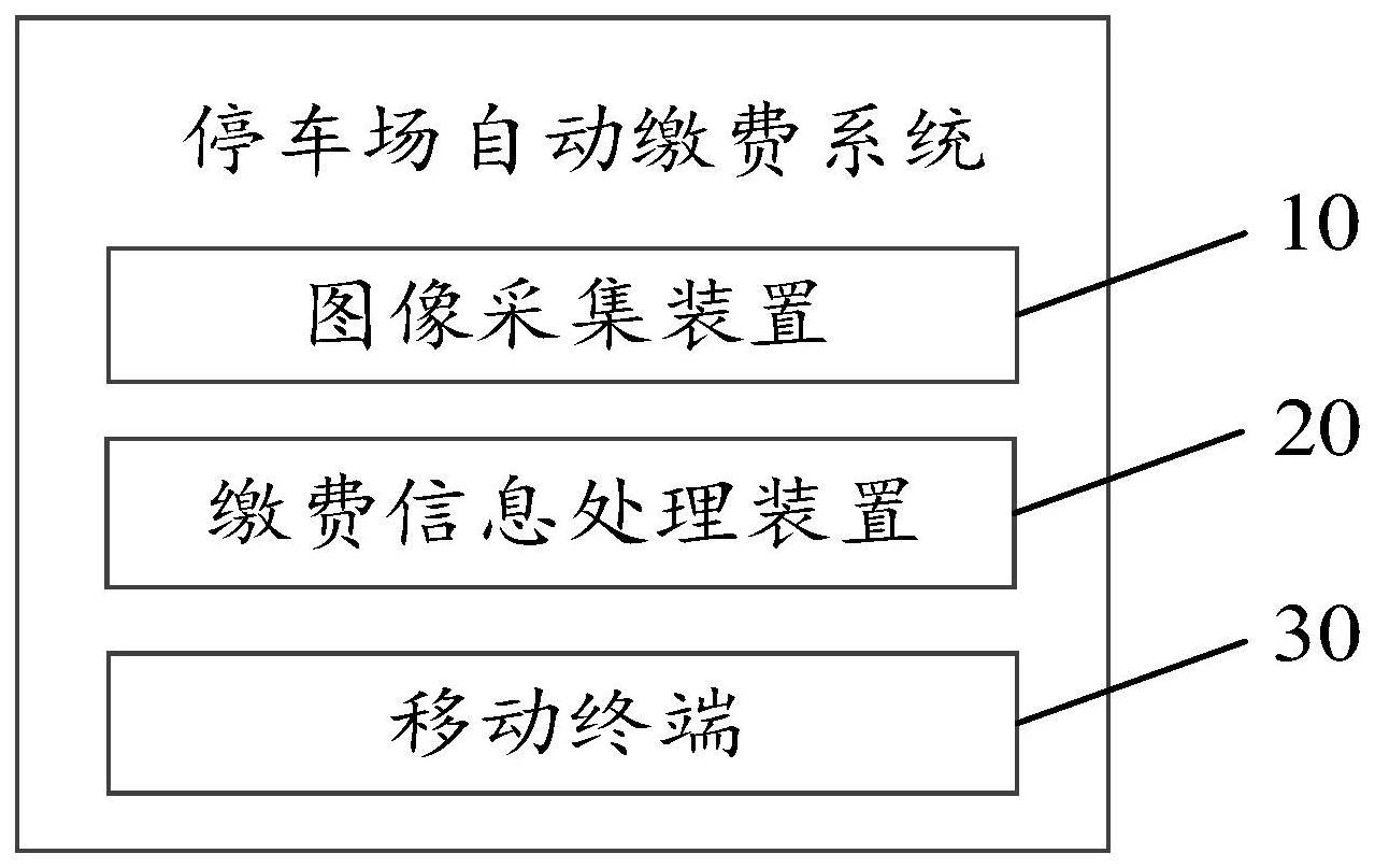 停车场自动缴费系统及方法与流程