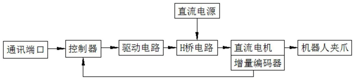 一种基于机器人抓取控制系统及其直流电机柔顺控制方法