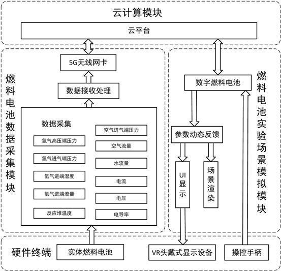 基于元宇宙的质子交换膜燃料电池教学实验平台