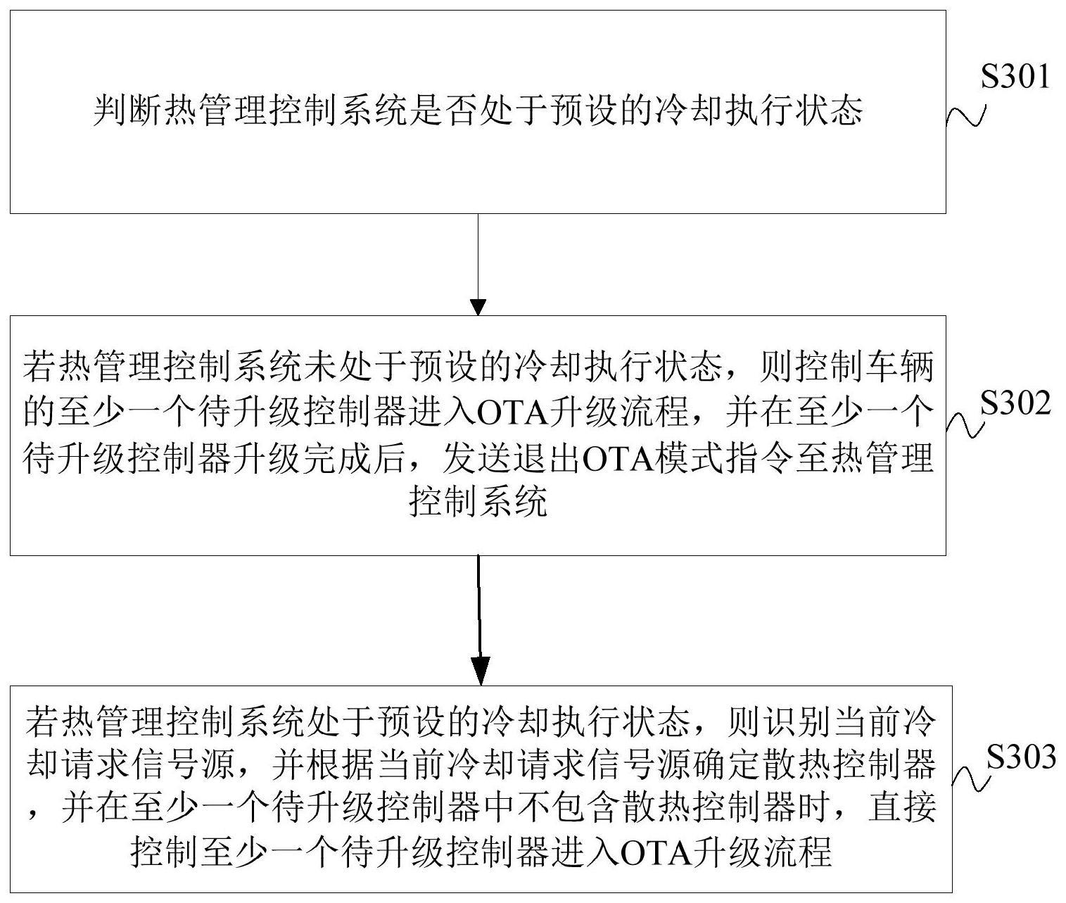 车辆的热管理控制方法、装置、车辆及存储介质与流程