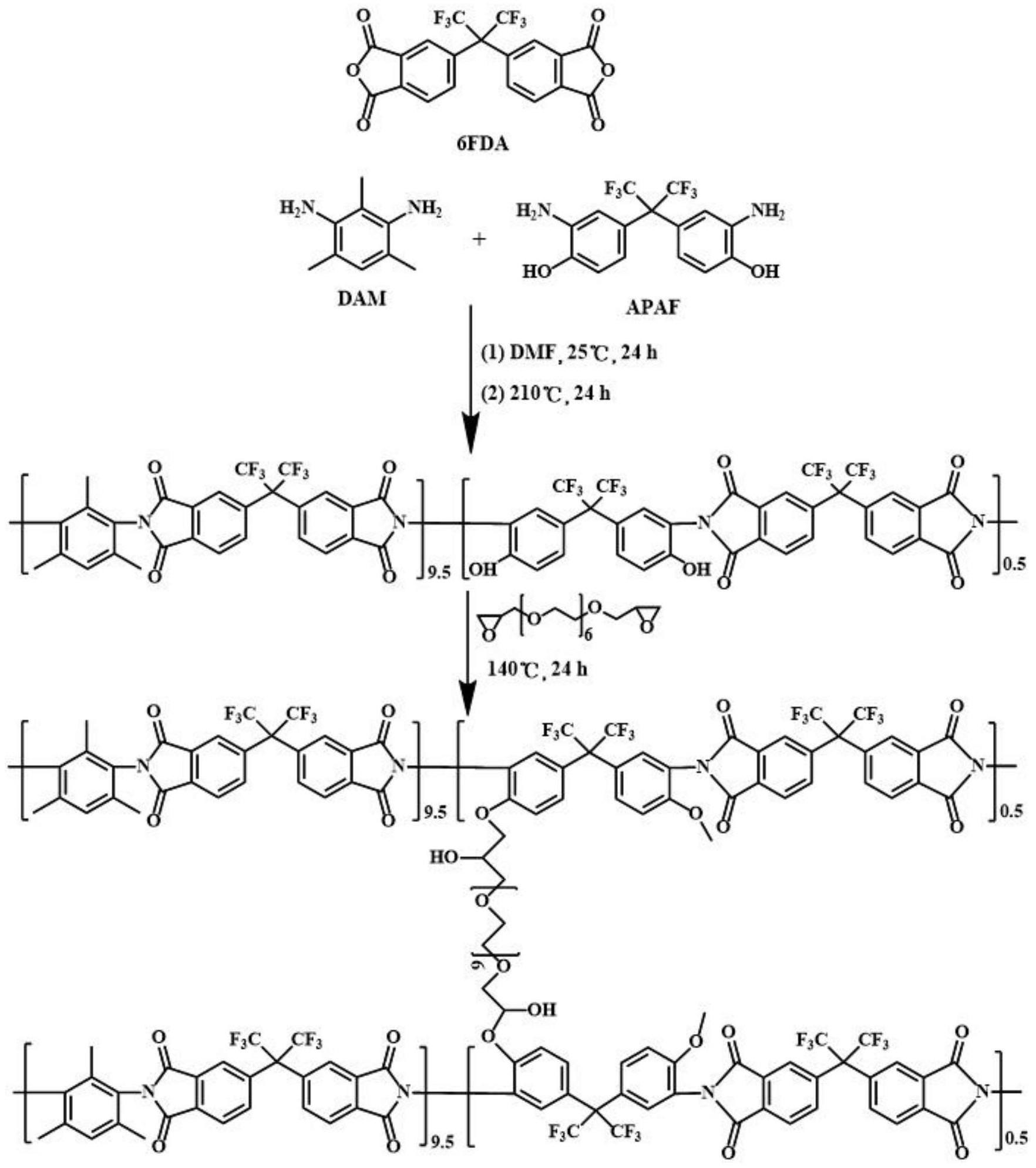 一种具有环氧交联的聚酰亚胺膜及其制备方法