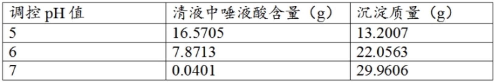 一种唾液酸的提取方法及其提取的唾液酸与流程