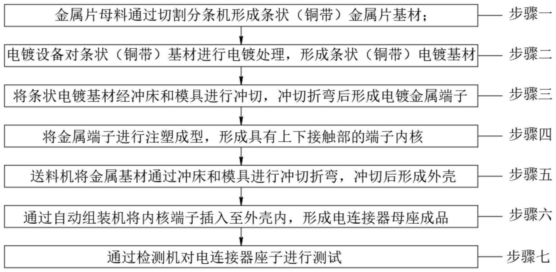 电连接器生产工艺及其应用的制作方法