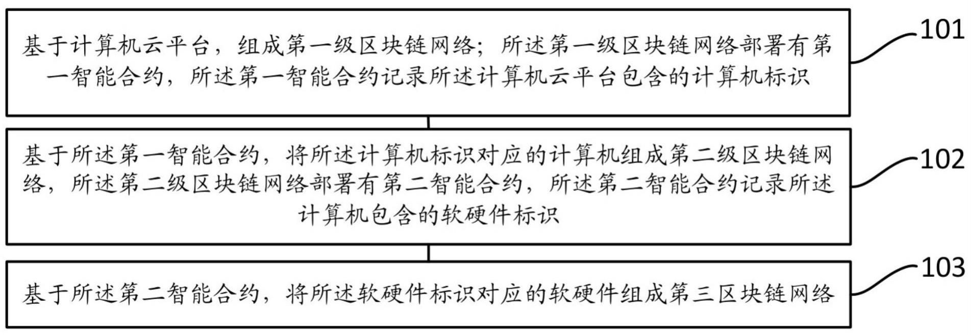 一种计算机认证方法、装置、电子设备和存储介质与流程