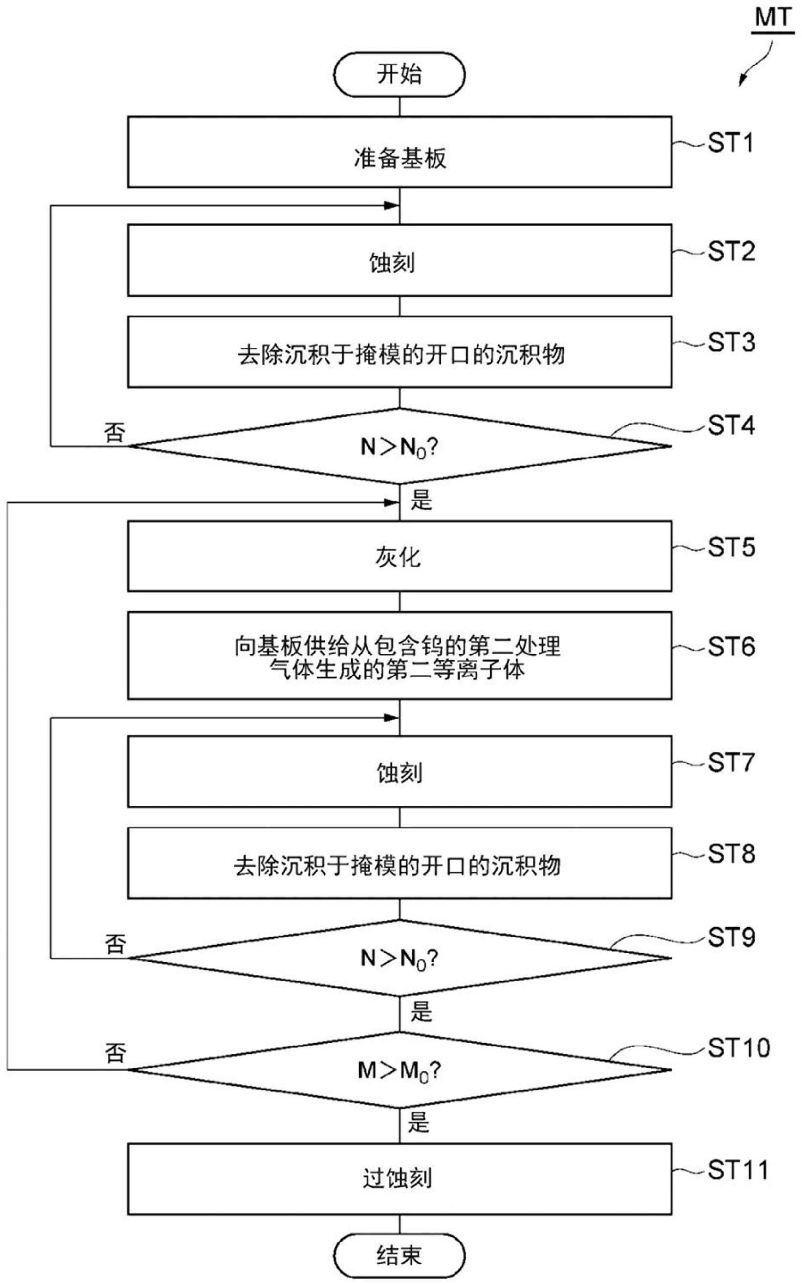 蚀刻方法和等离子体处理装置与流程