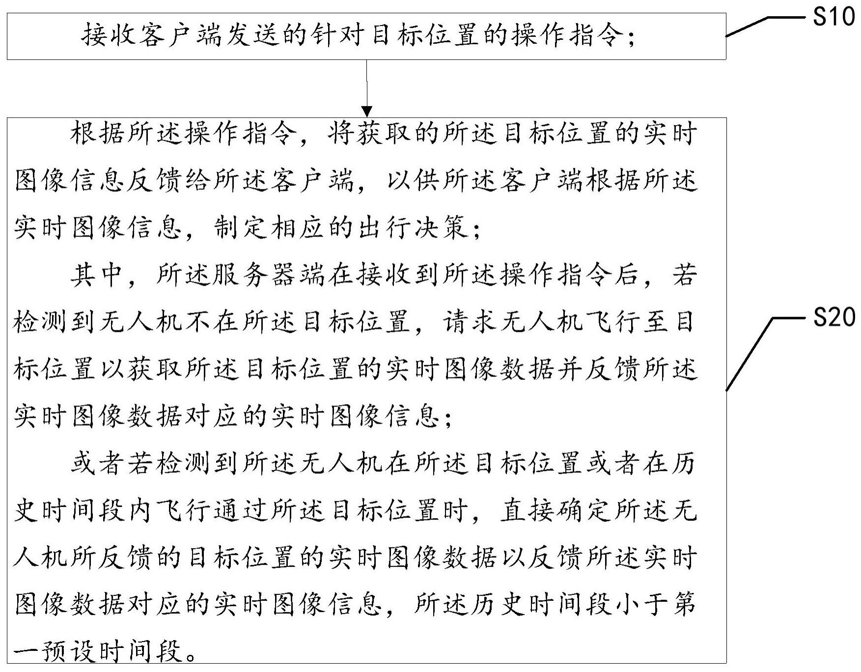 无人机信息共享系统、方法、装置、设备及存储介质与流程