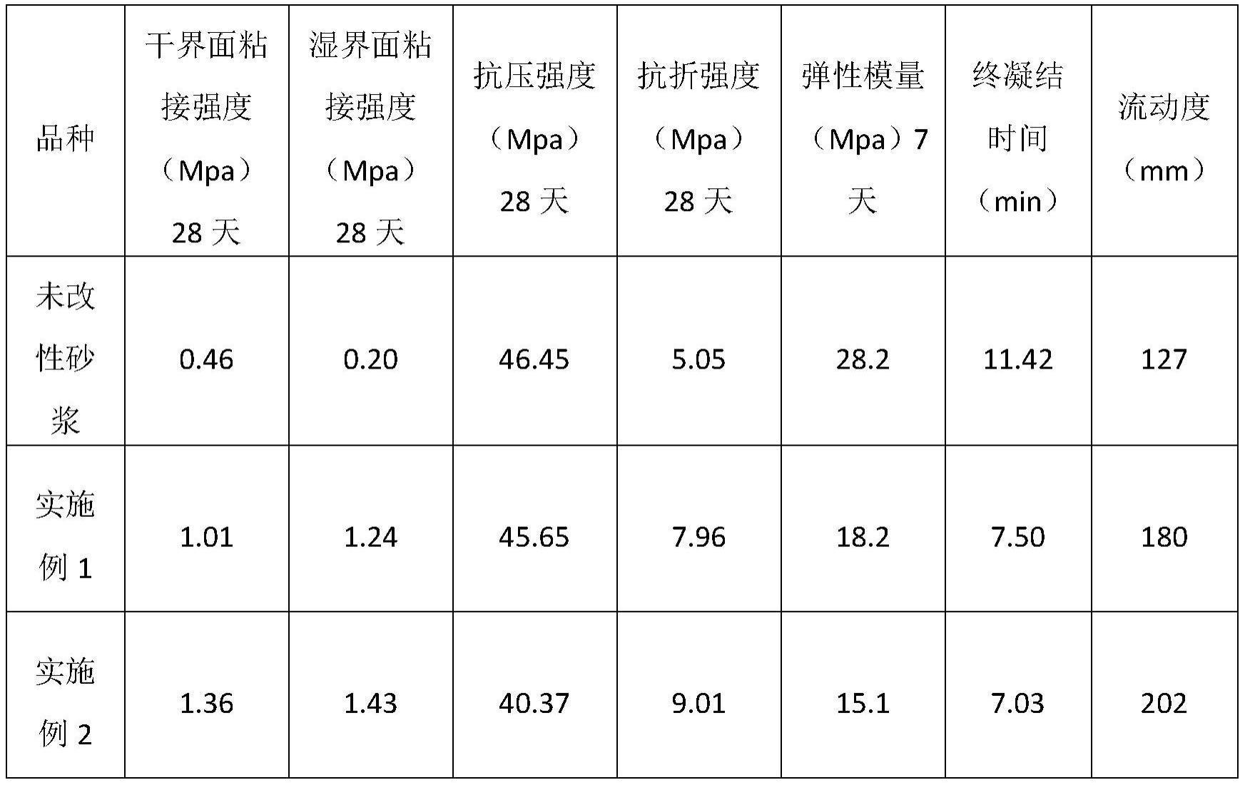 一种用于潮湿界面的快速修复砂浆及其制备方法