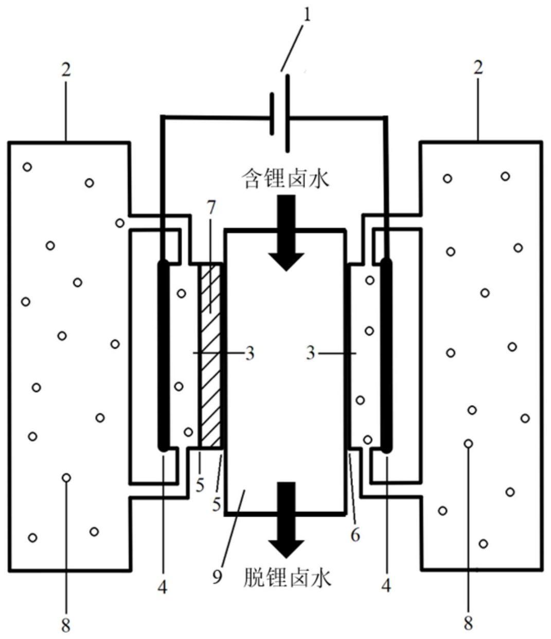 连续化的阳离子交换膜/溶剂萃取/FCDI协同耦合的提锂方法与流程