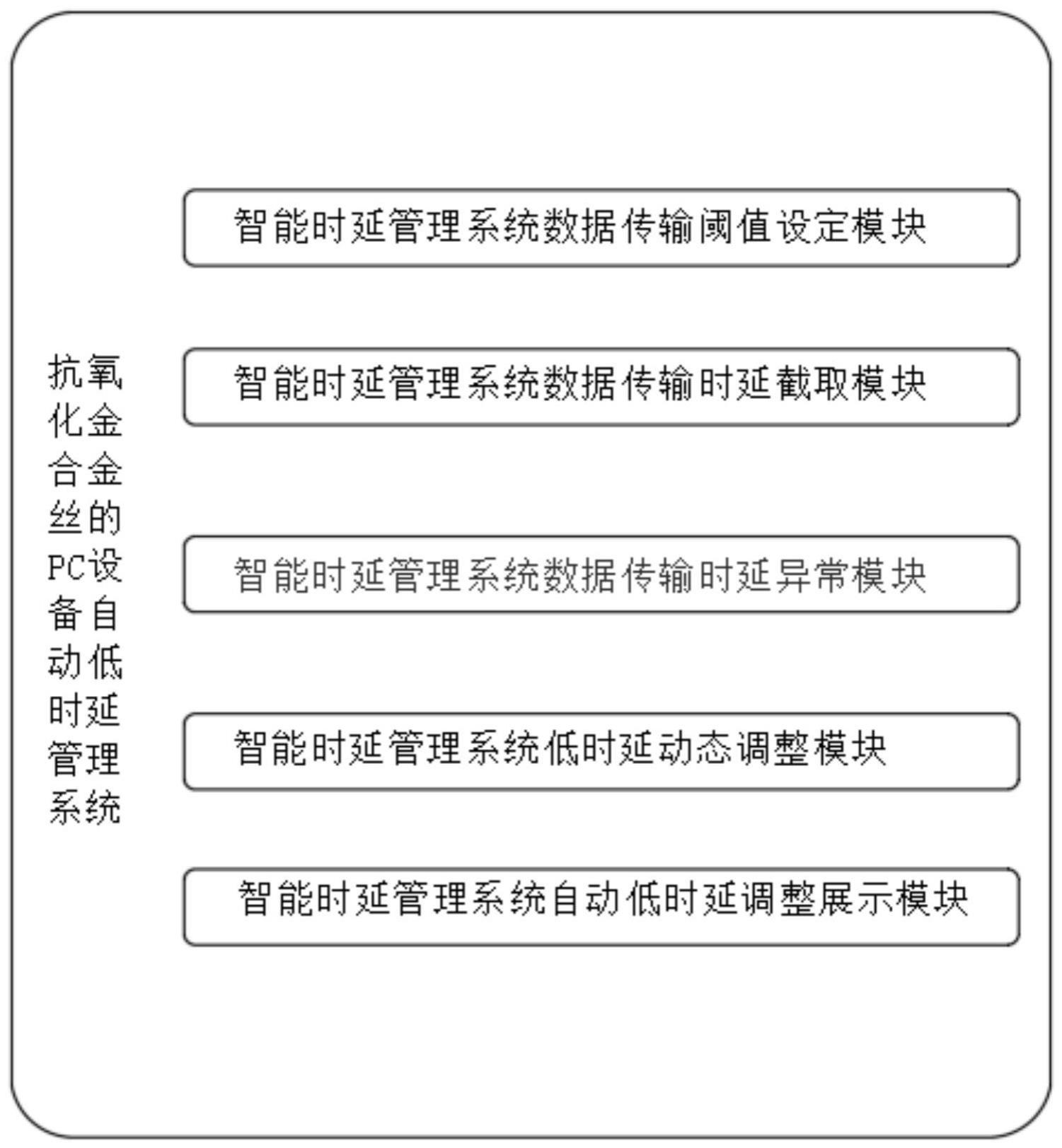 一种抗氧化金合金丝的PC设备自动低时延管理系统的制作方法