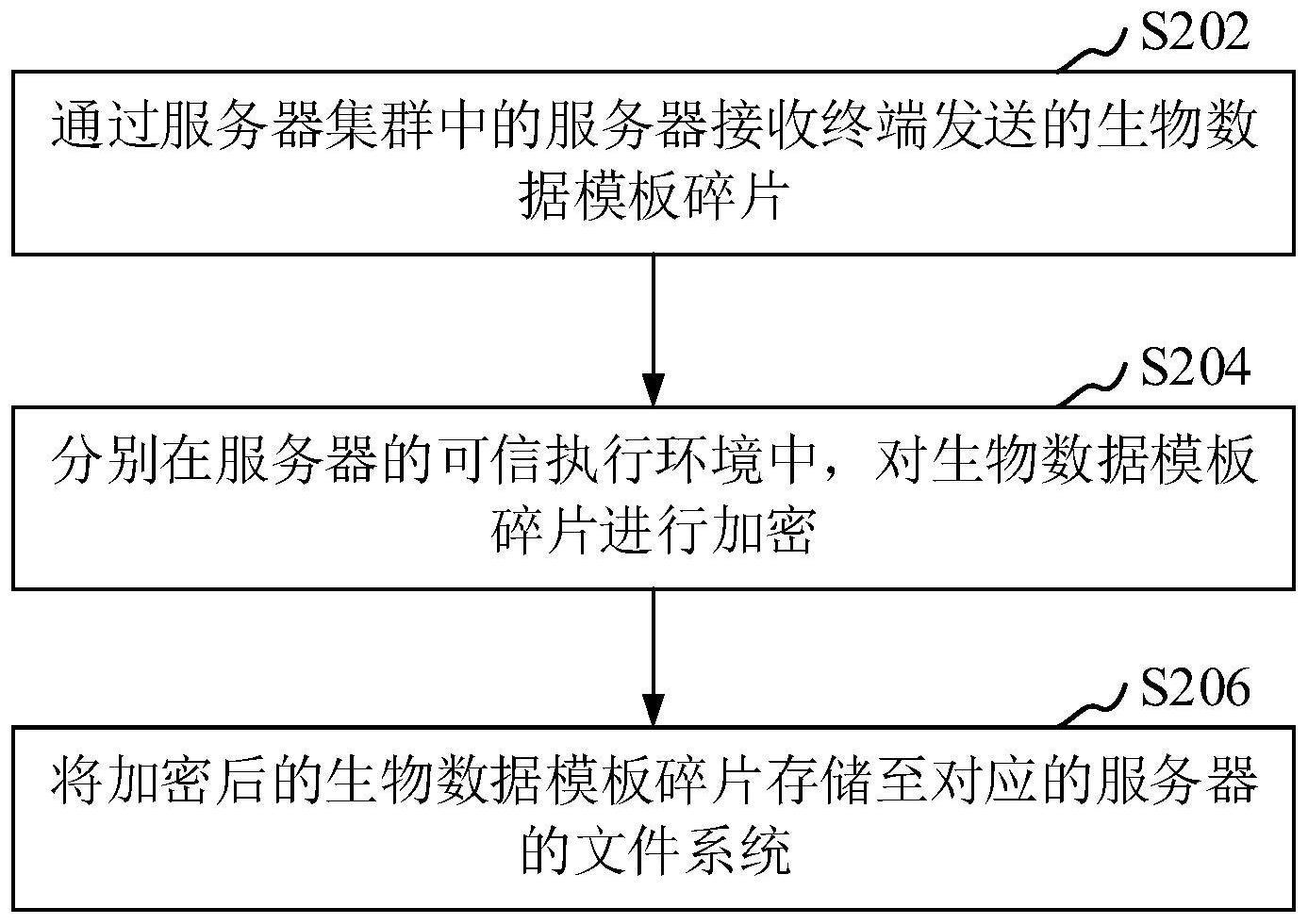 生物数据存储方法、识别方法、装置、设备和介质与流程