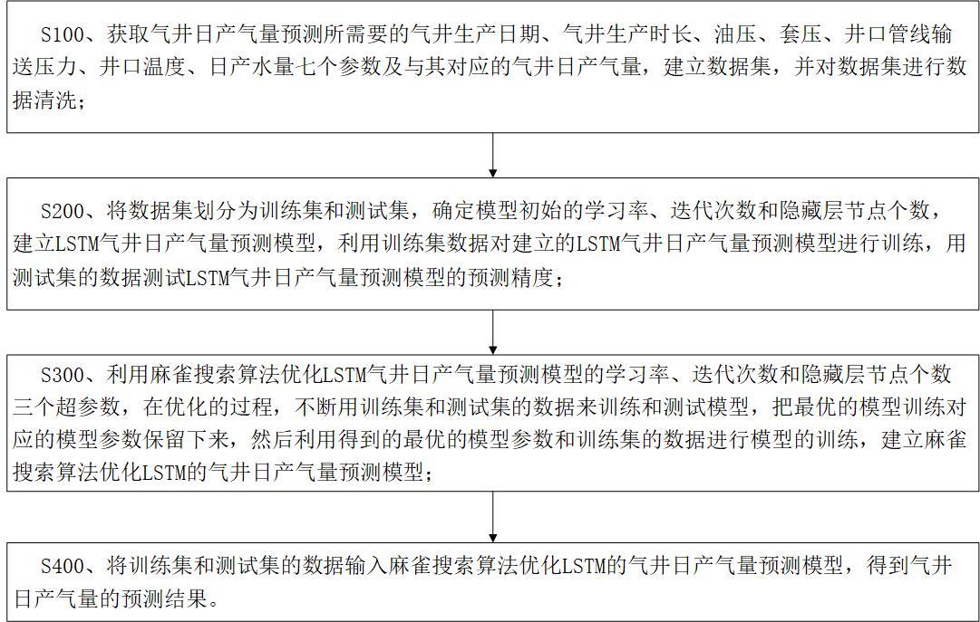 气井日产气量预测方法、确定装置、电子设备及存储介质与流程