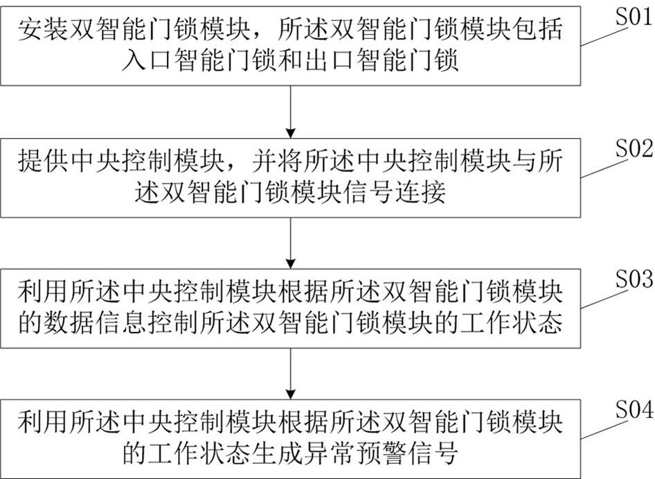 一种基于智能门锁的预警方法及装置与流程