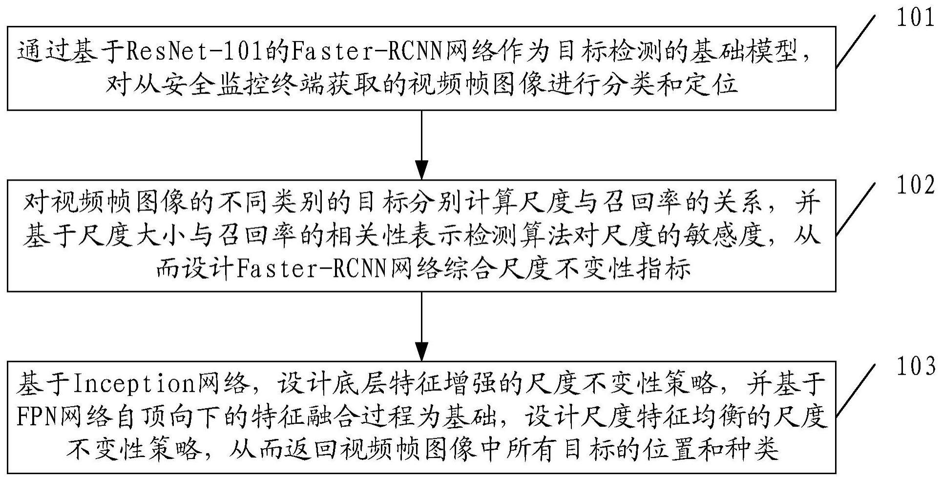 一种安全监控视频目标检测方法及相关装置与流程