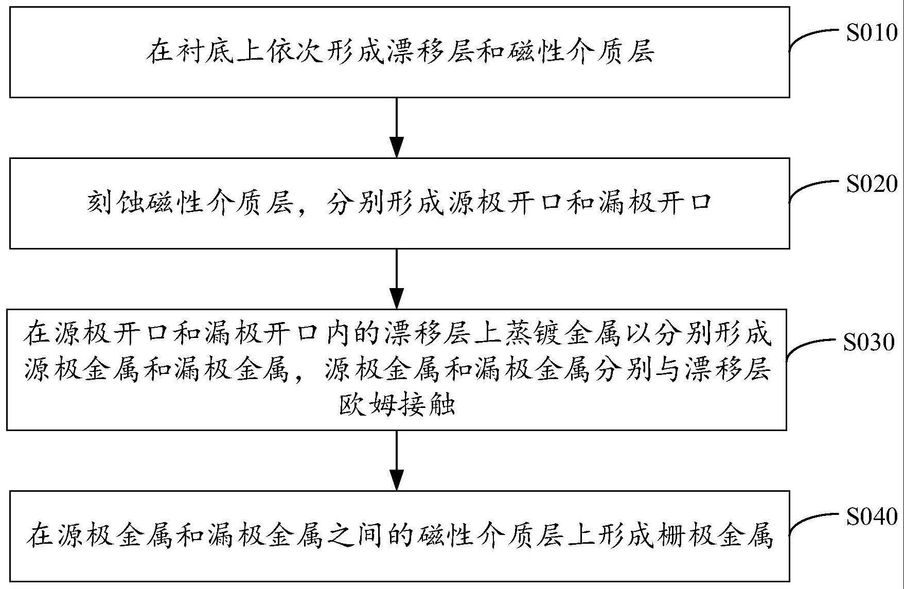 一种高电子迁移率晶体管及制备方法与流程