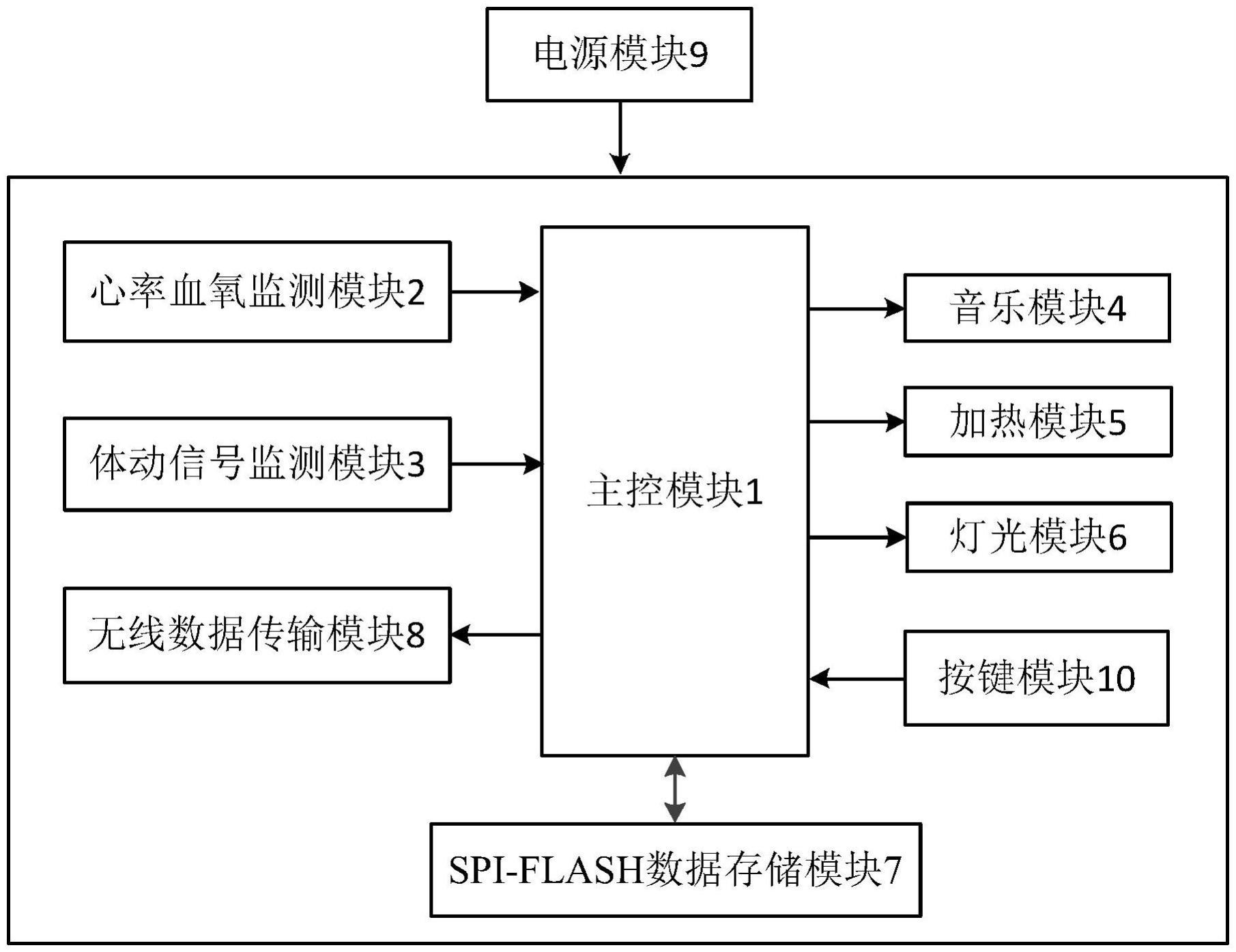 一种睡眠辅助眼罩