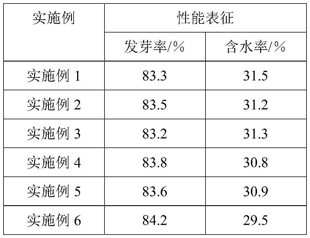 一种利用淤泥固化改良制备种植土的方法与流程