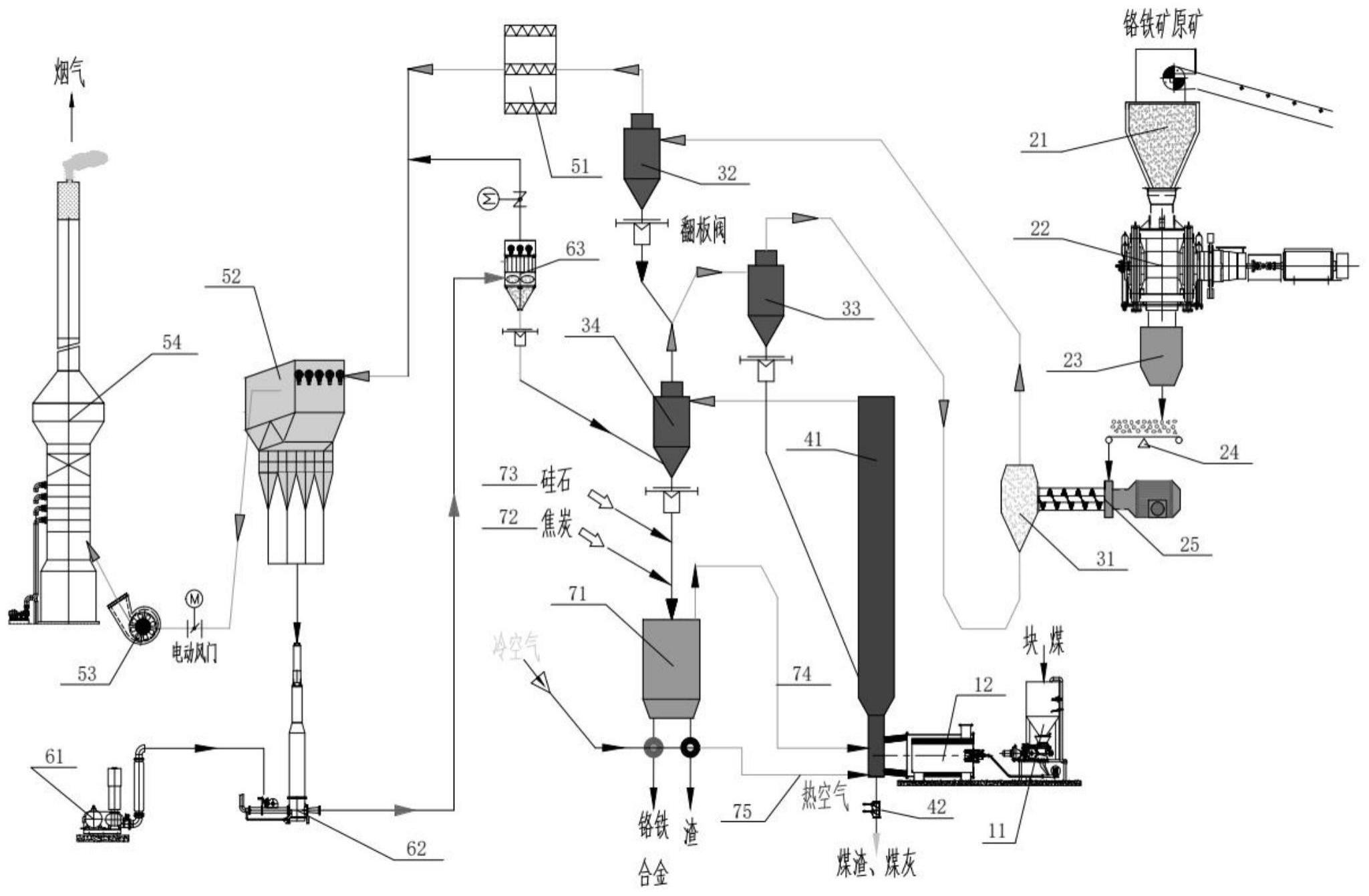 流态化悬浮焙烧电炉处理铬铁矿冶炼铬铁合金装置及方法与流程