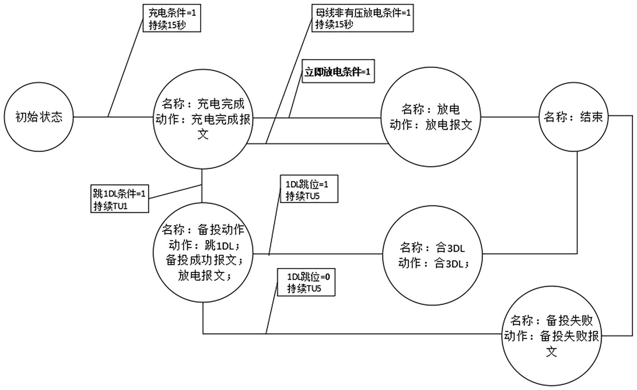 一种电力二次设备的自动测试系统及其测试方法与流程