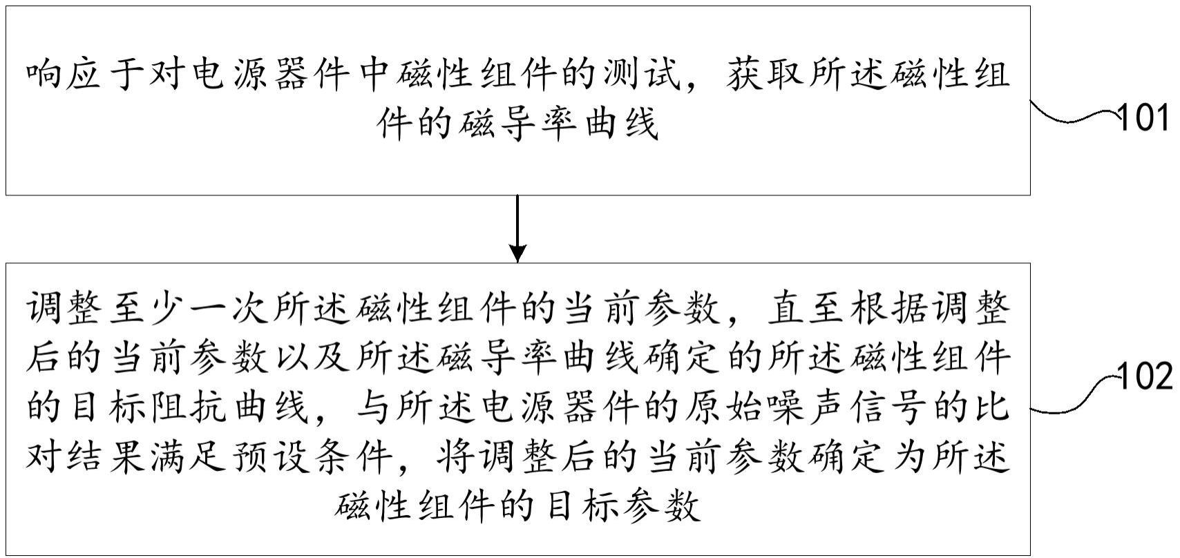 电源器件的磁性组件参数调整方法及装置与流程