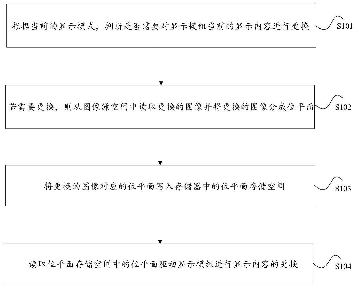 显示模组的驱动方法及装置、显示装置与流程