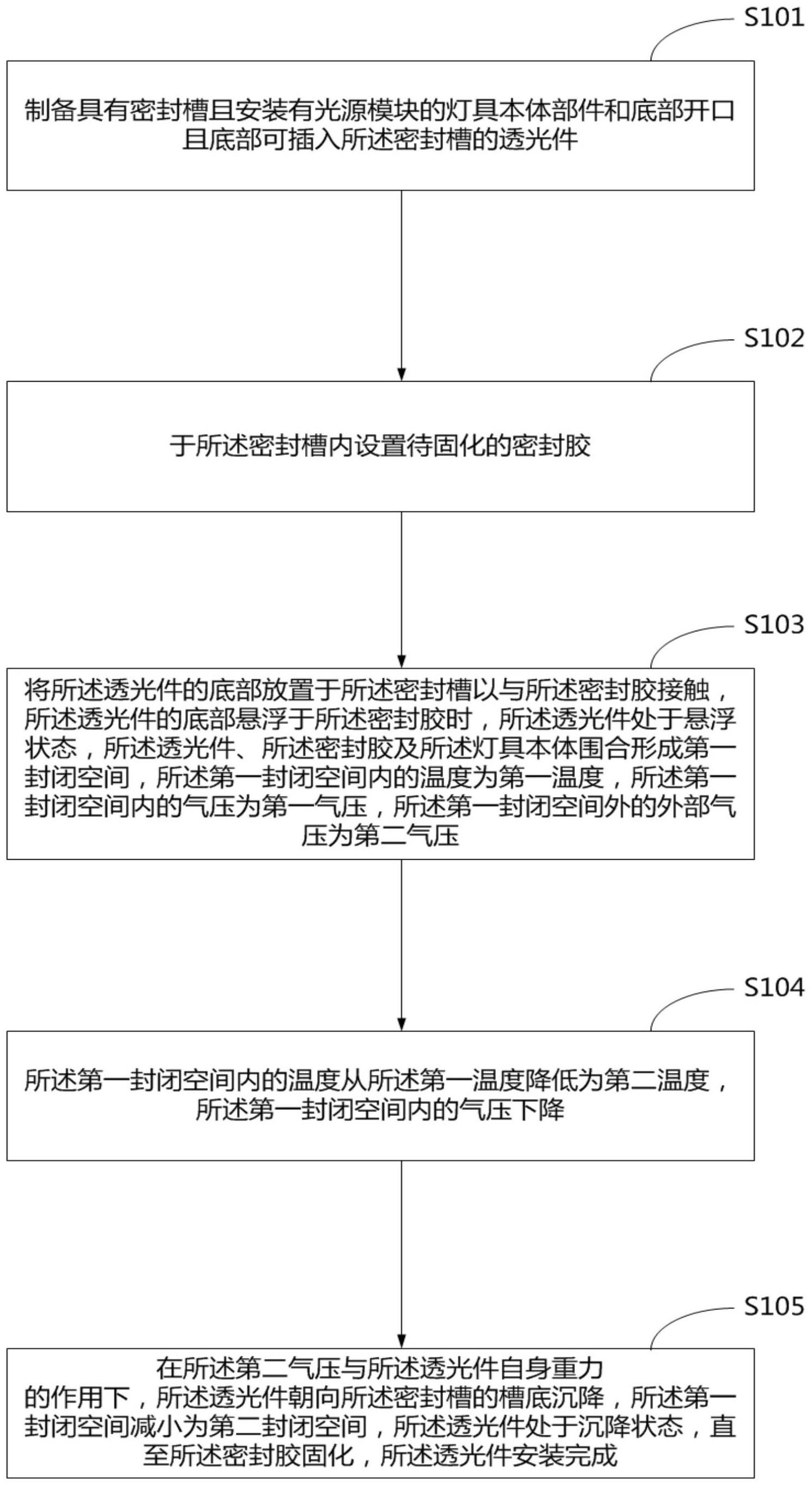 一种灯具封装方法及灯具与流程