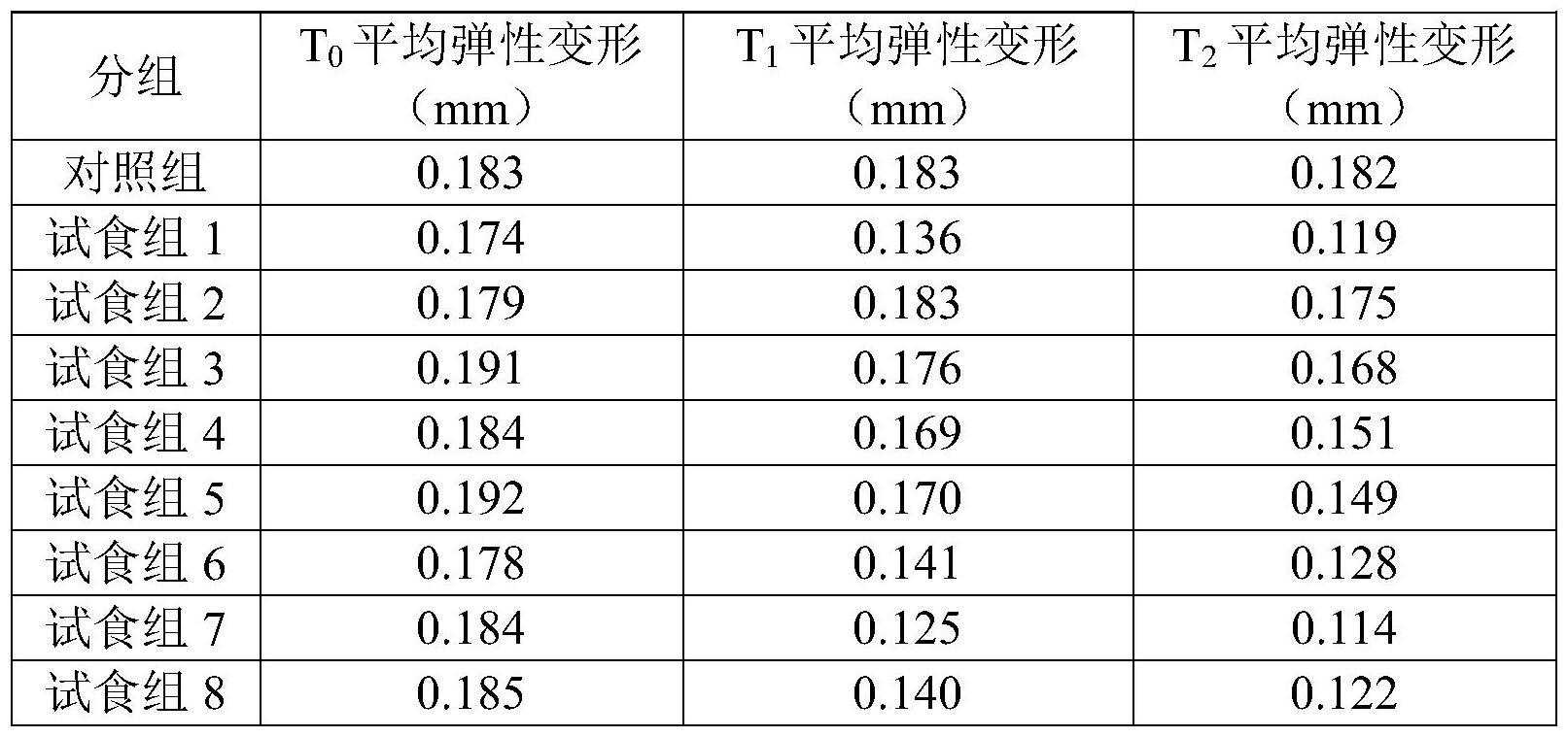 美藤果油胶原蛋白肽饮料组合物及其制备方法与流程