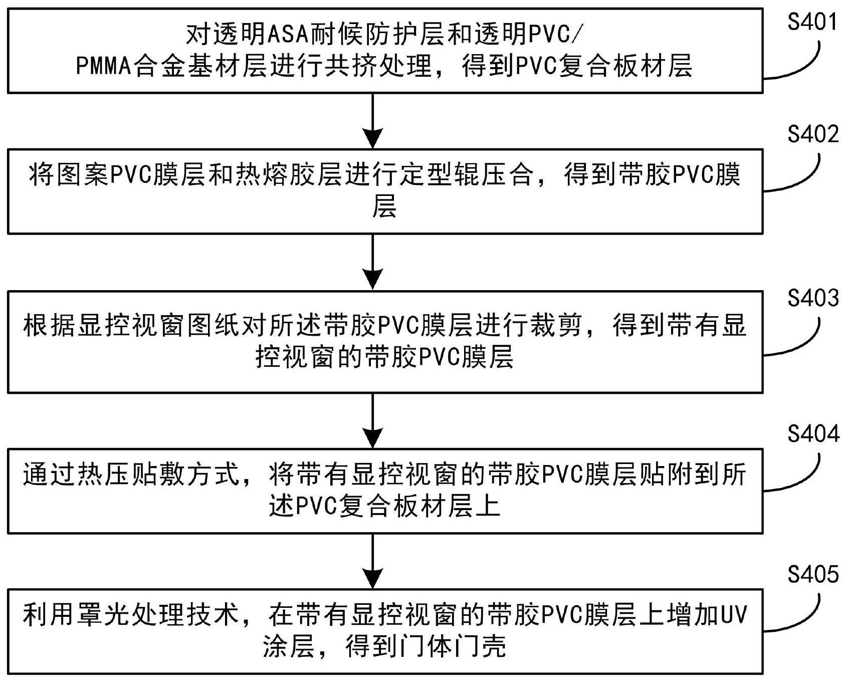 门体门壳、门体门壳制备方法和冰箱箱门与流程