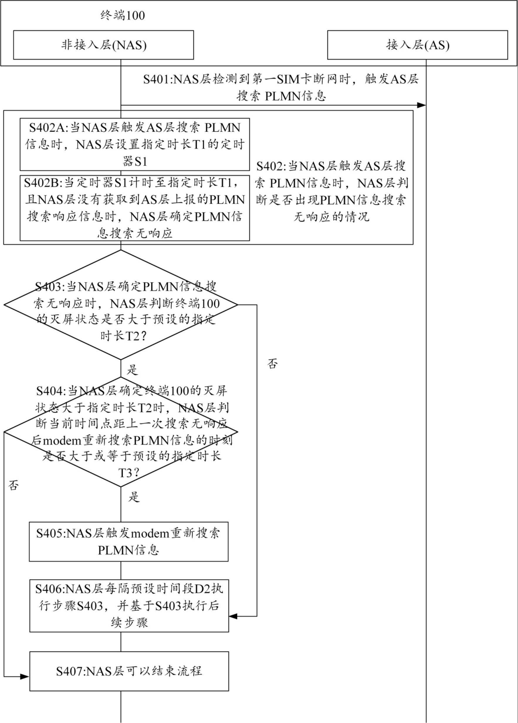 一种通信方法、终端及系统与流程