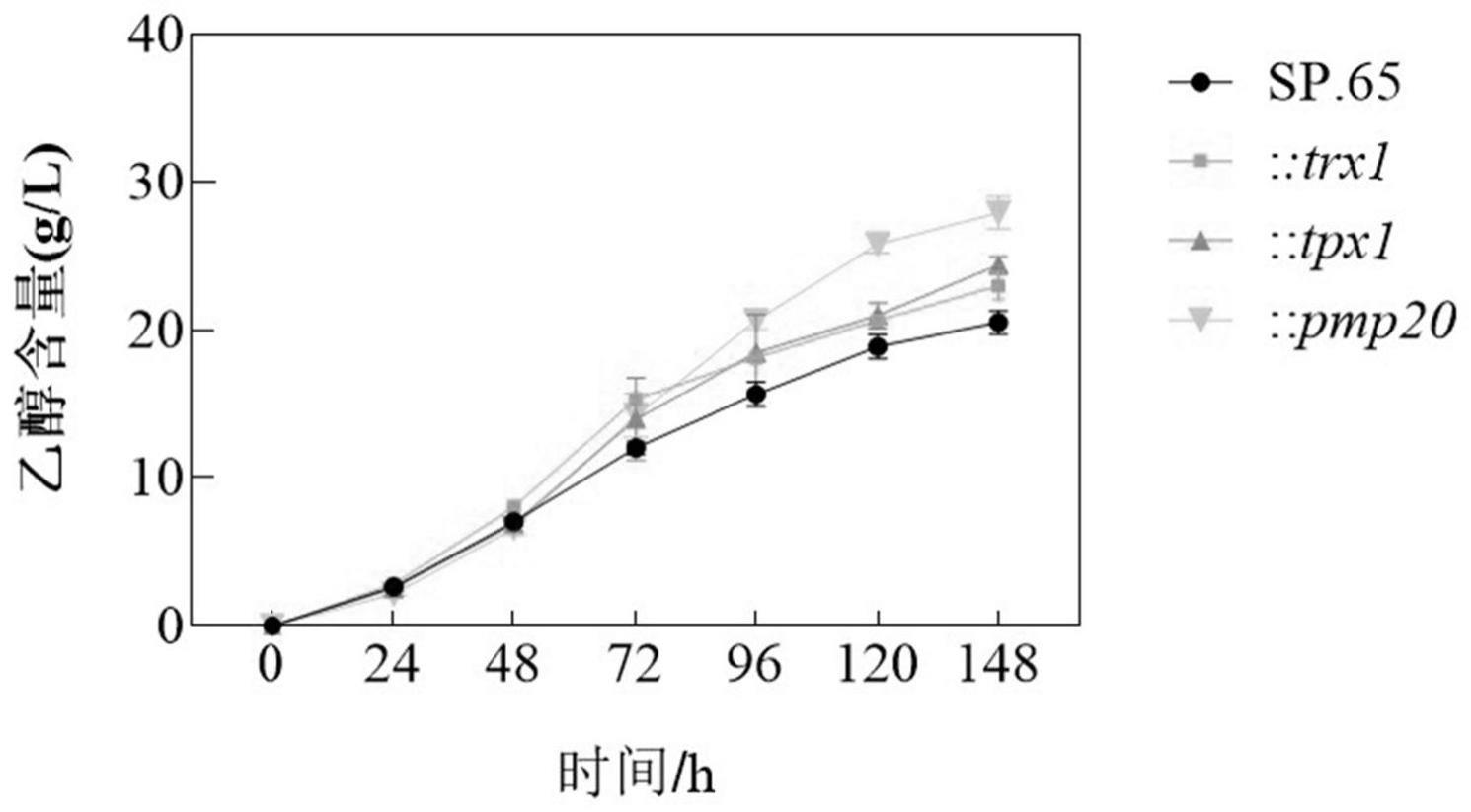 一种提高粟酒裂殖酵母有机酸耐受性的方法