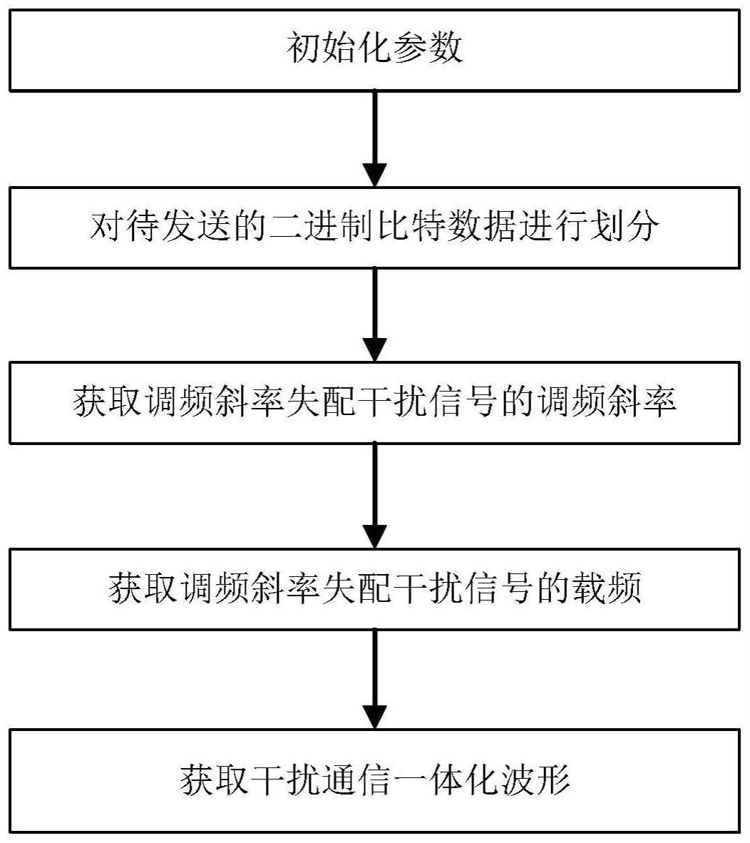 基于调频斜率失配干扰的干扰通信一体化波形生成方法