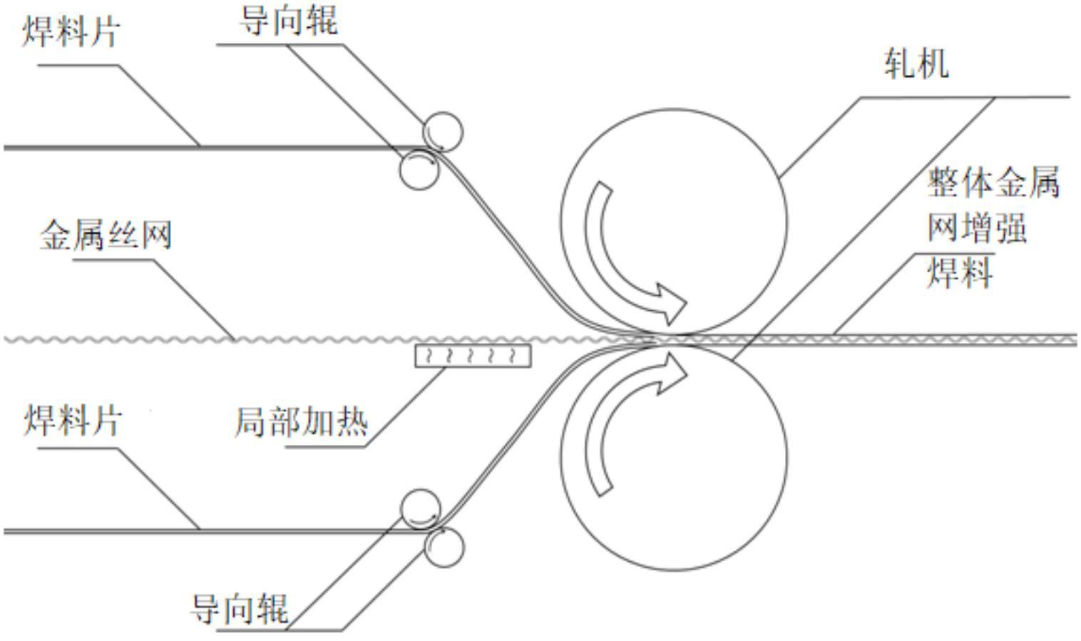 一种复合成型的整体金属网增强焊料及其制备方法