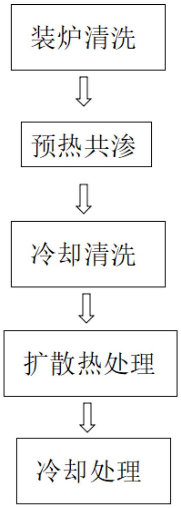 一种用于不锈钢零件的韧性氮化的盐浴软氮化工艺的制作方法