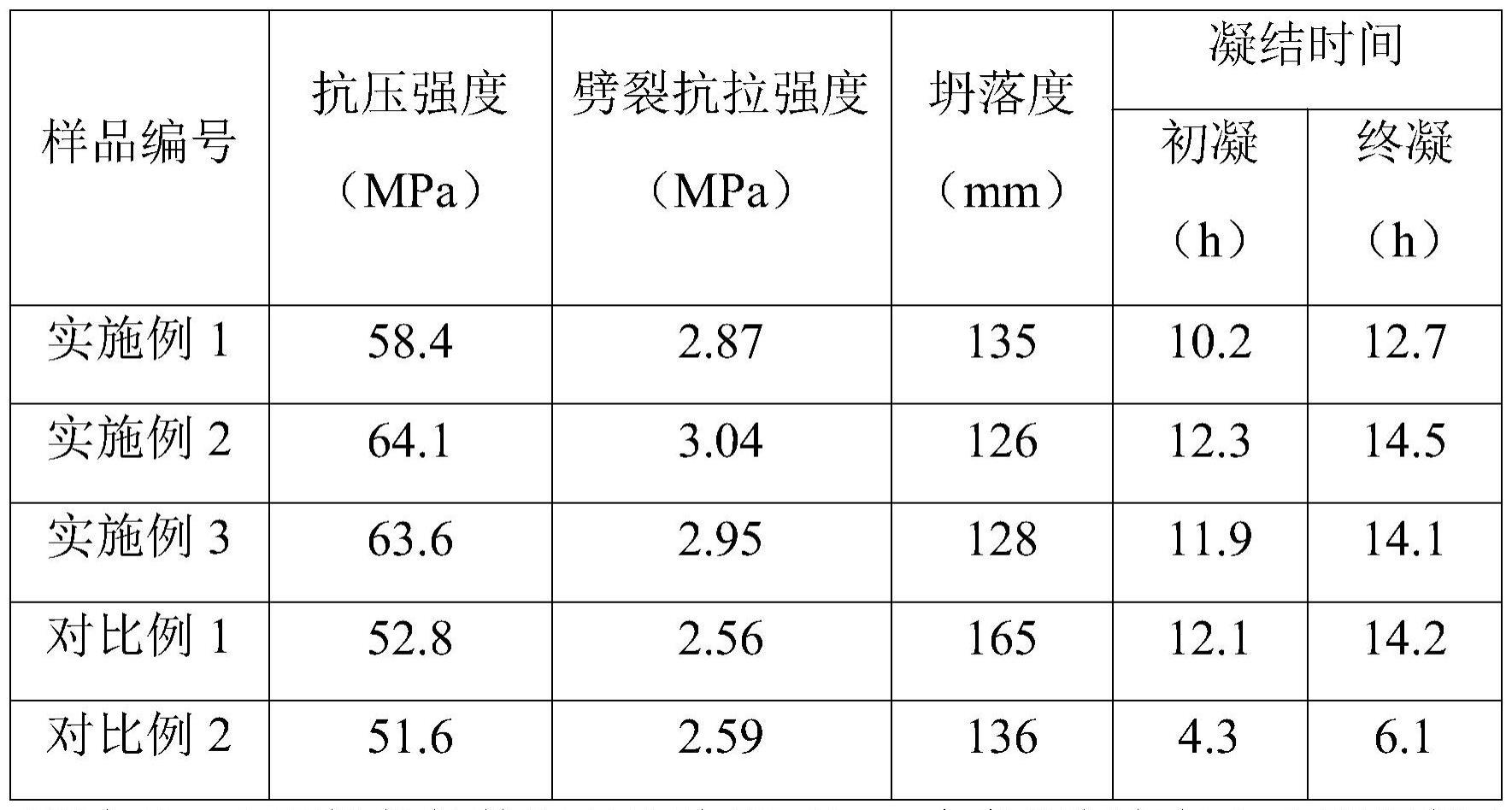 一种复合型混凝土外加剂及其制备方法与流程