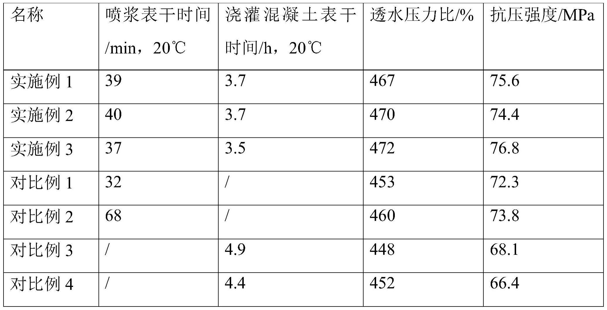 一种具有防渗功能的隧道结构的施工工艺的制作方法