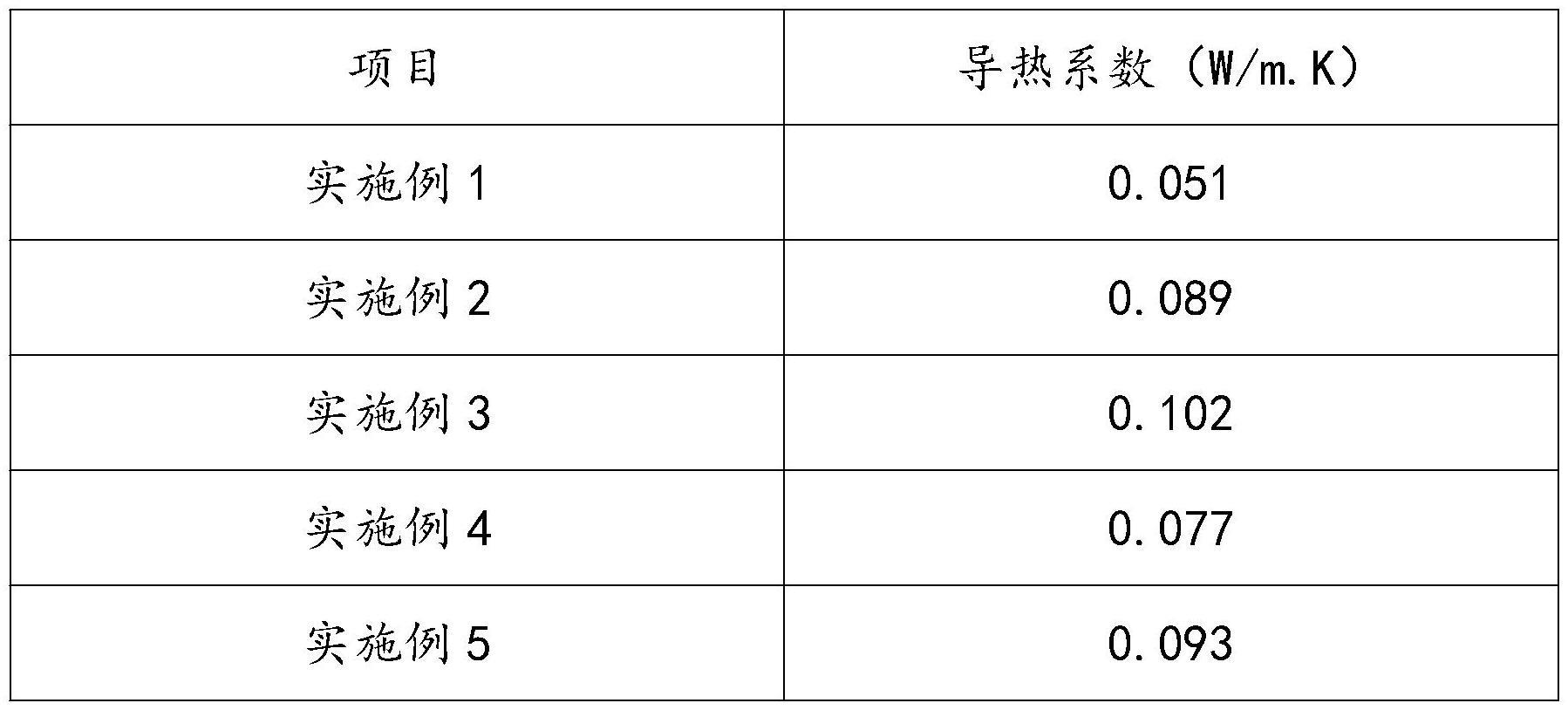 一种隔热保温毡的制备方法与流程