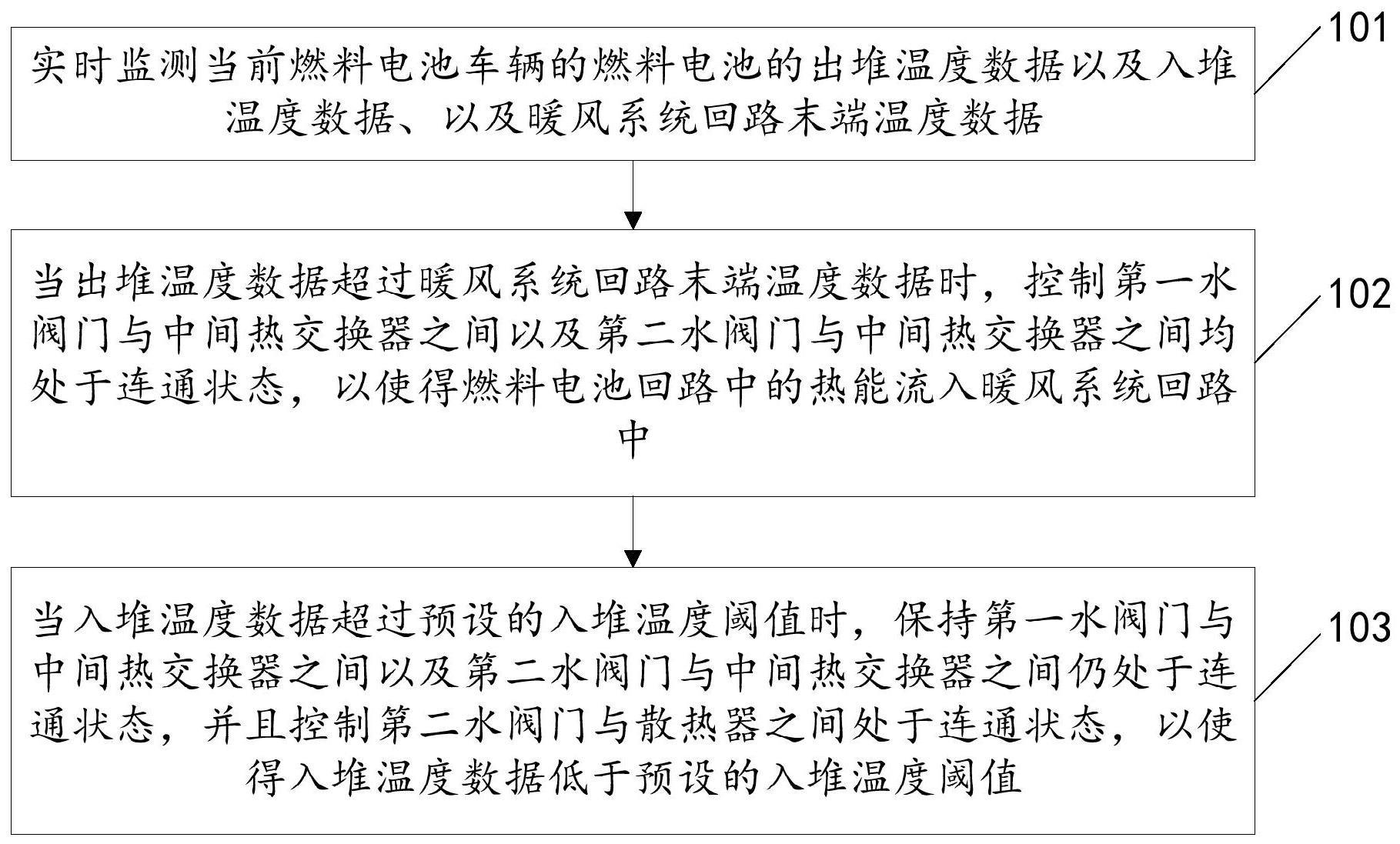燃料电池车辆的热能控制方法及系统、存储介质、终端与流程