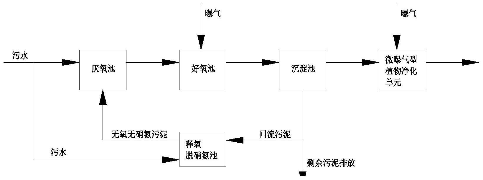 一种微生物除磷耦合植物脱氮的污水处理方法与流程