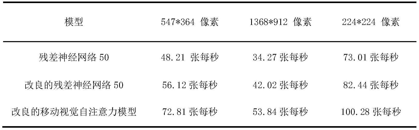 一种利用图像分类模型分检桉木单板的方法