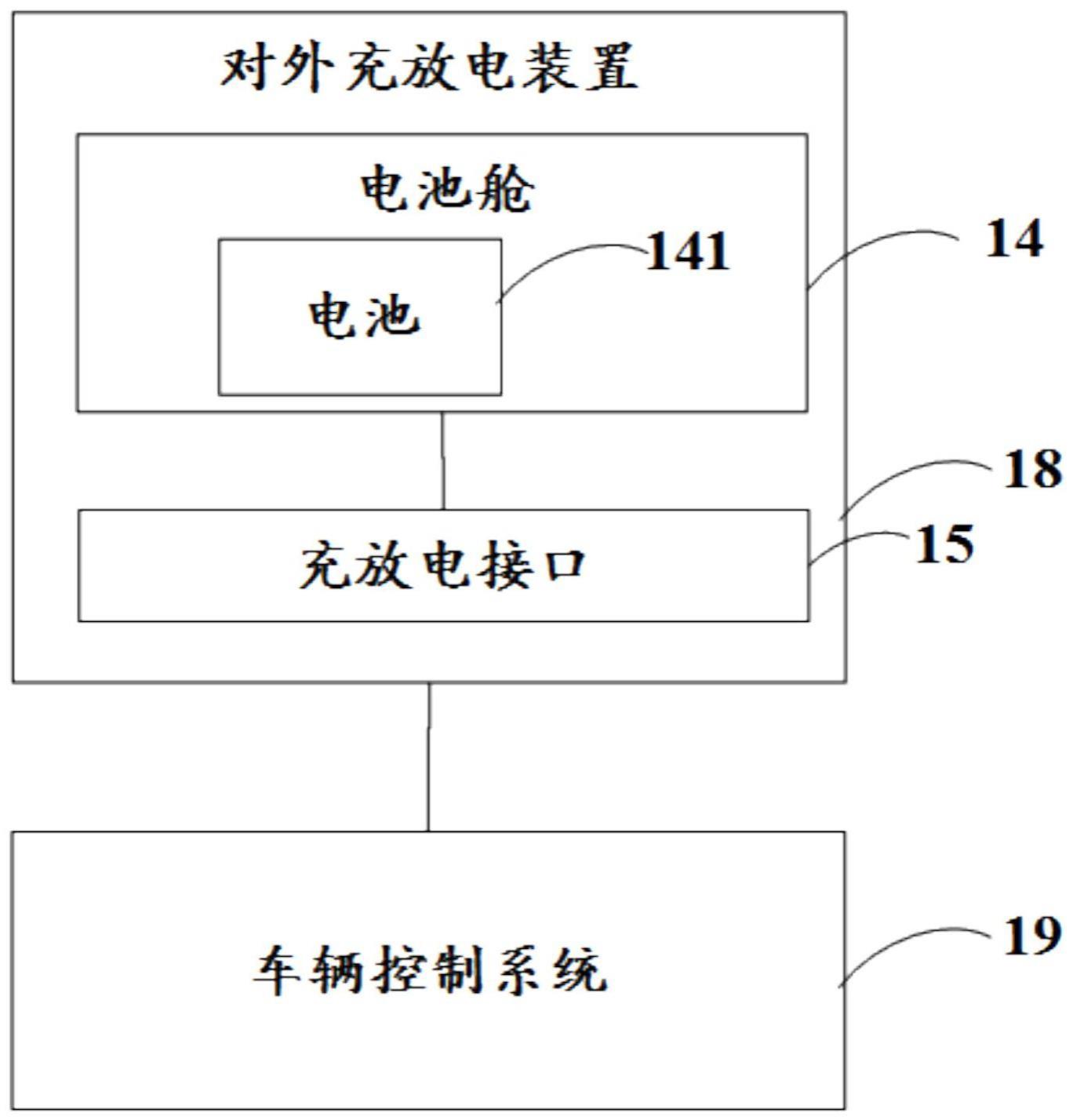 供电车辆和车辆控制方法与流程