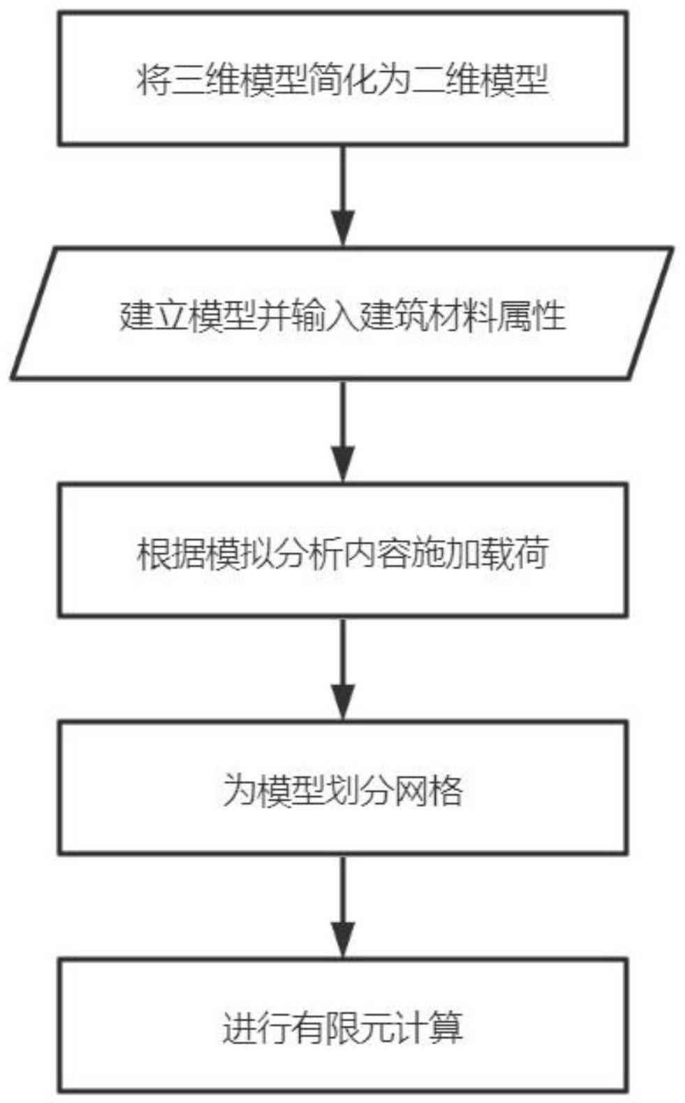 一种夯土包砖城墙遗址的安全性分析方法