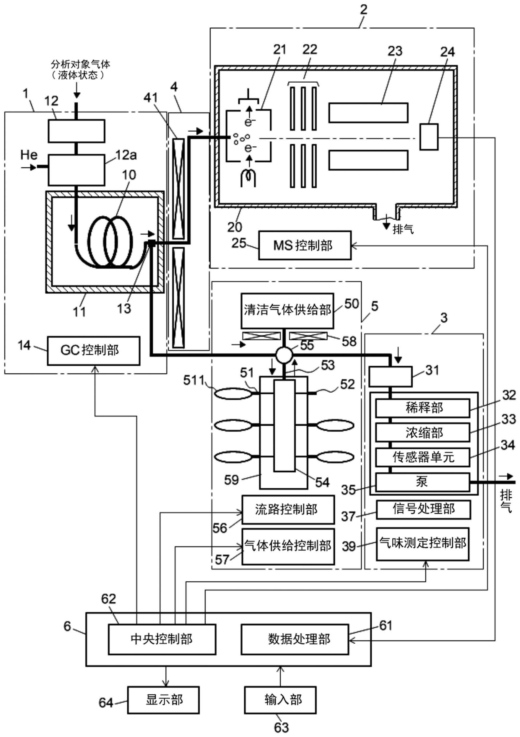 气味评价装置的制作方法